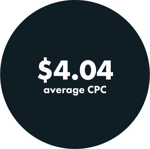 $4.04 average CPC