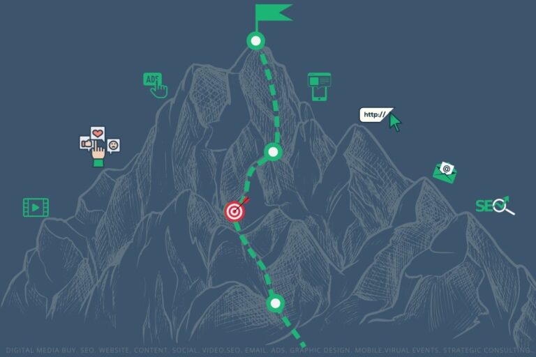 What does Full Service Digital Marketing Agency Mean?