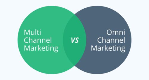 Multi Channel Marketing vs Omnichannel: What is the Difference? cover