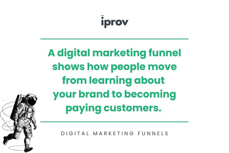 digital marketing funnels